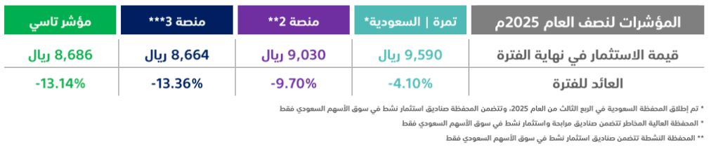 tamra-performance-2025