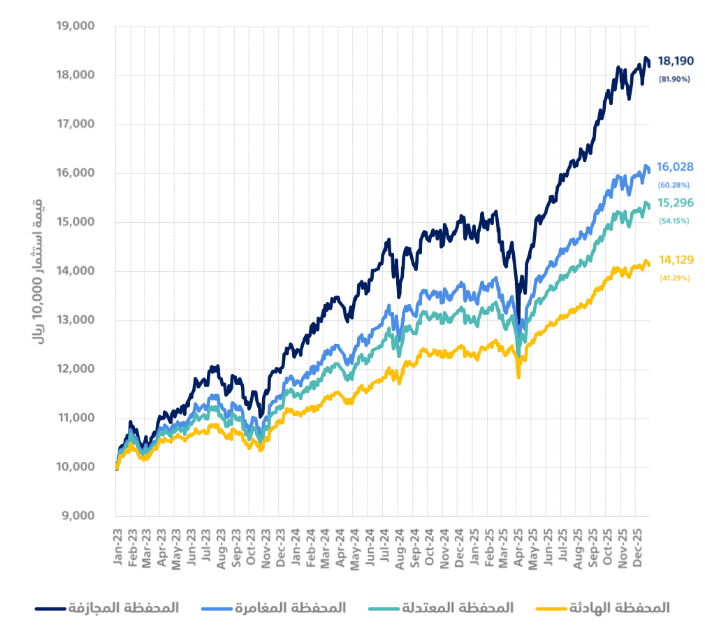 tamra-performance-2025