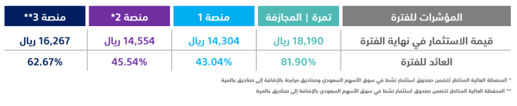 tamra-performance-2025