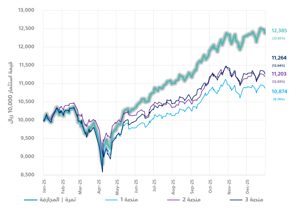 tamra-performance-2025