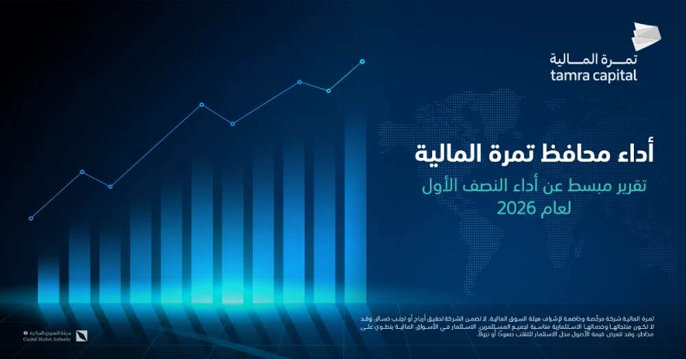 أداء محافظ تمرة المالية