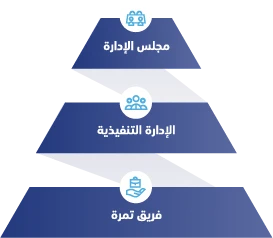 Pyramid Mobile
